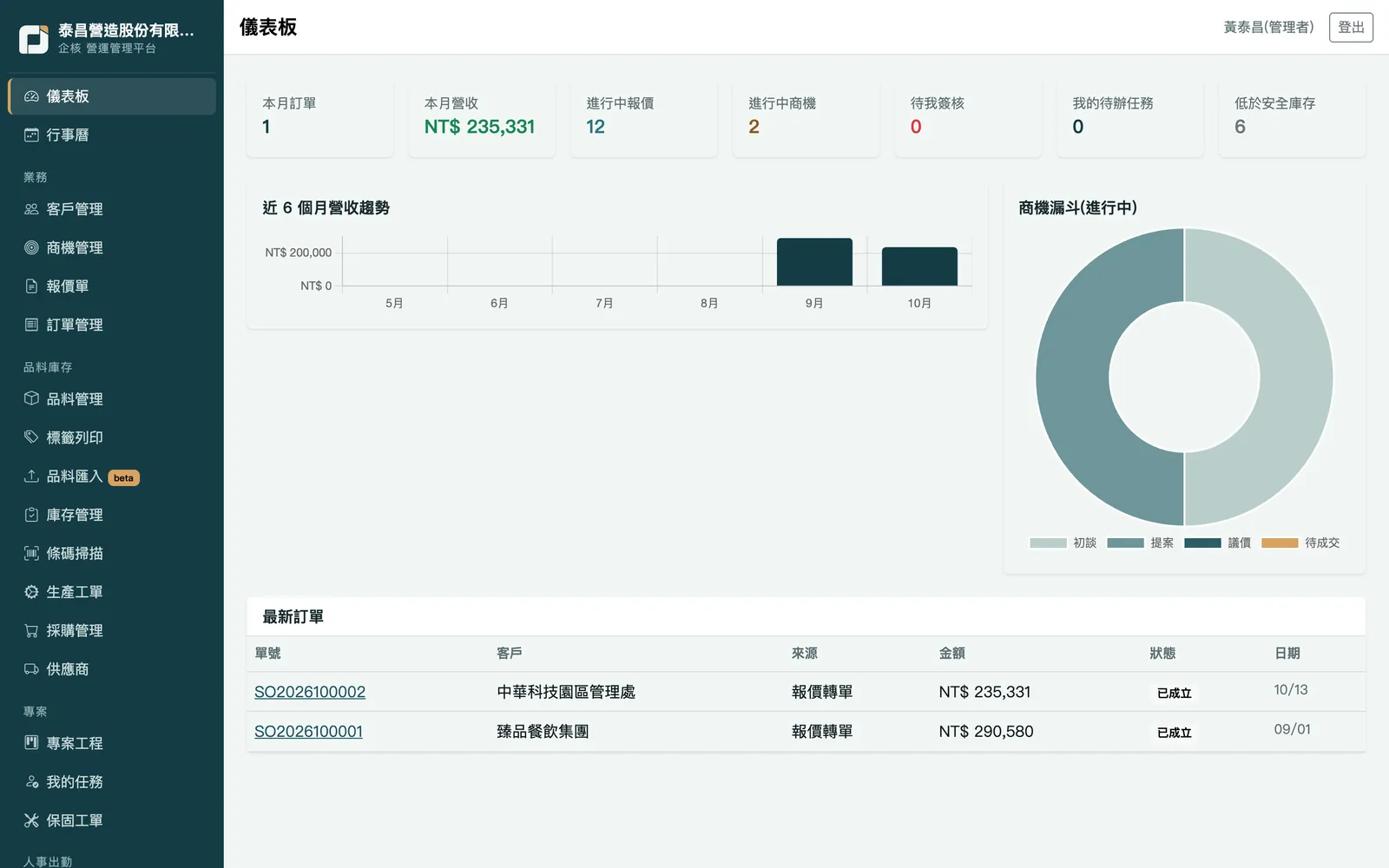 企核 系統畫面：儀表板