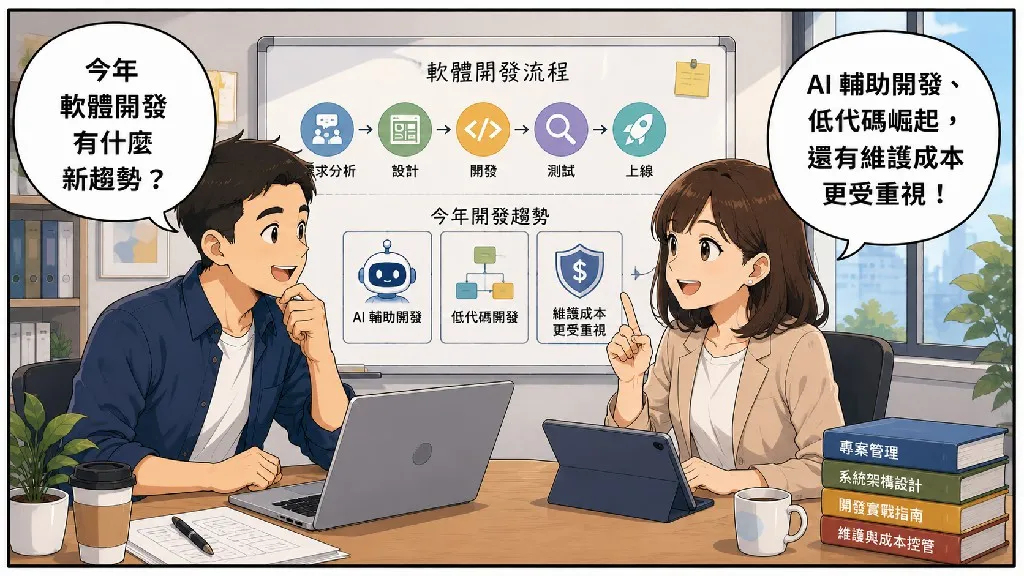 兩位開發人員討論今年軟體開發趨勢，包含 AI 輔助開發、低代碼開發與維護成本等重點