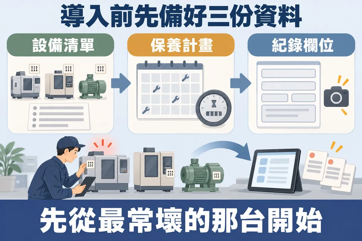 三張卡片由左到右以箭頭相連：貼了標籤的設備與清單、畫著扳手的保養月曆與時數表、空白的紀錄表單，下方技師站在最常出問題、亮著紅光的那台機器旁