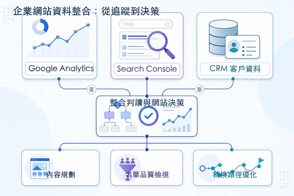 Google Analytics、Search Console與CRM資料角色比較圖