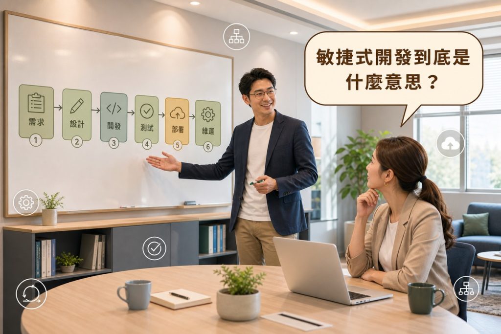 會議室中，男性工程師站在白板前，白板上畫著需求、設計、開發、測試、部署、維護六個連續色塊的流程圖，女性企業主坐在桌邊聆聽，上方有對話框寫著「敏捷式開發到底是什麼意思？」