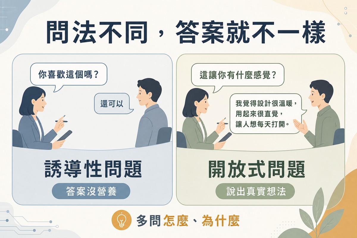 左側對話框顯示誘導性問題你喜歡這個嗎受訪者只回還可以；右側對話框顯示開放式問題這讓你有什麼感覺受訪者給出真實回答