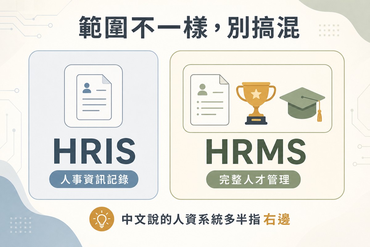 左側畫小方框裡的文件圖示標示HRIS人事資訊記錄；右側畫大方框裡多個圖示標示HRMS完整人才管理