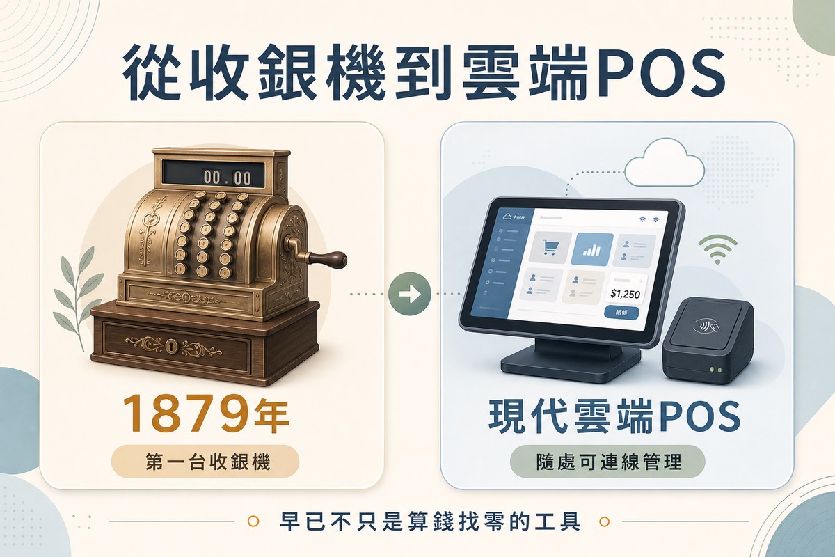 左側畫復古機械式收銀機標示1879年第一台收銀機；右側畫現代平板搭配讀卡機標示現代雲端POS