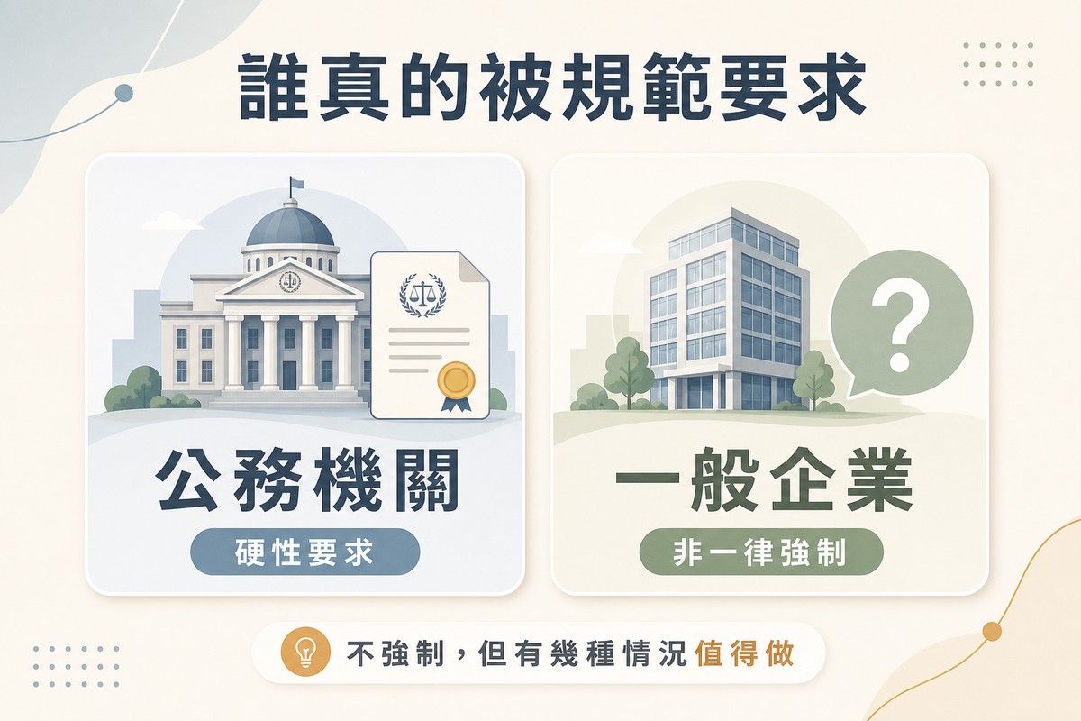 左側畫政府機關建築與認證文件代表公務機關是硬性要求，右側畫一般商業辦公大樓與問號代表一般企業非一律強制