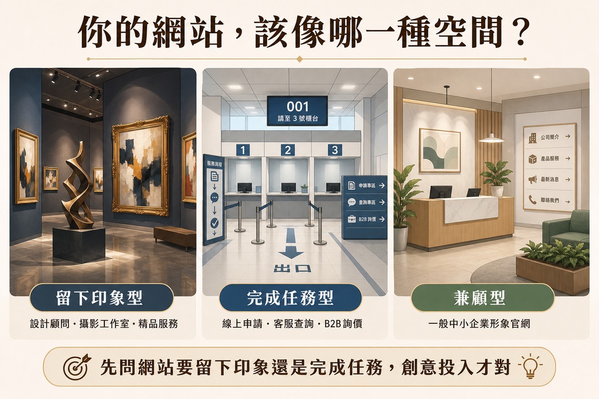插畫風格的三個並排空間：戲劇打光的藝廊、清楚動線的服務櫃台、溫馨簡潔的接待大廳，分別標示留下印象型、完成任務型、兼顧型