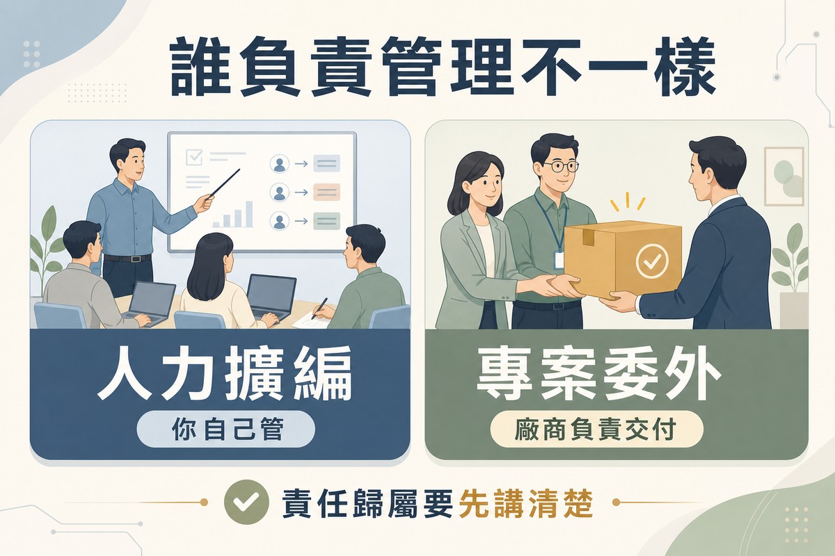 左側畫主管拿指揮棒分派工作代表人力擴編由你自己管，右側畫廠商把完成的成品箱交給客戶代表專案委外由廠商負責交付