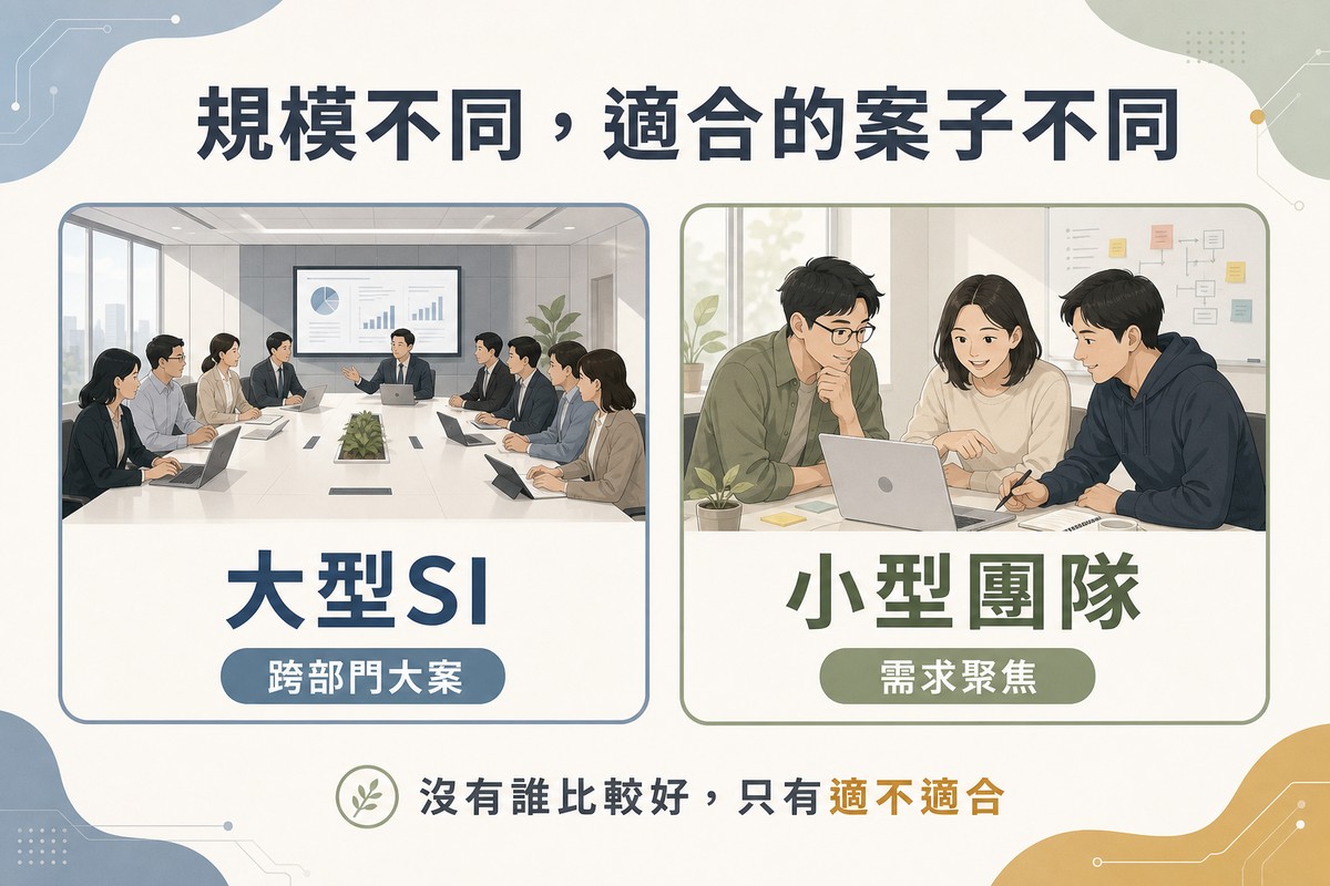 左側畫大型會議室多部門圍長桌開會代表大型SI適合跨部門大案，右側畫兩三人圍在筆電前討論代表小型團隊適合需求聚焦的案子