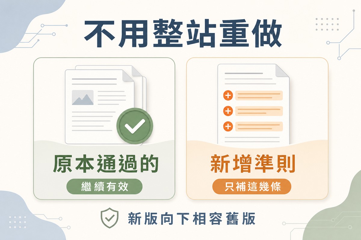 左側畫蓋上綠色勾勾章的文件代表原本通過的準則繼續有效，右側畫文件上三個橘色加號標記代表只需補新增的準則