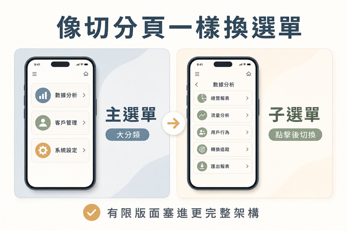 左側畫手機顯示主選單三個大分類按鈕，右側畫手機顯示切換後的子選單多個細項按鈕