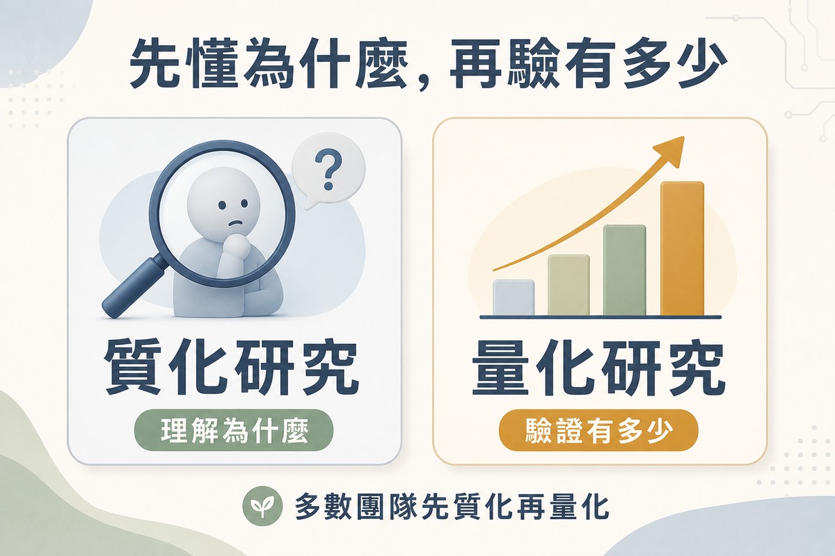 左側圖示放大鏡對著困惑表情的小人標示質化研究；右側圖示上升長條圖標示量化研究
