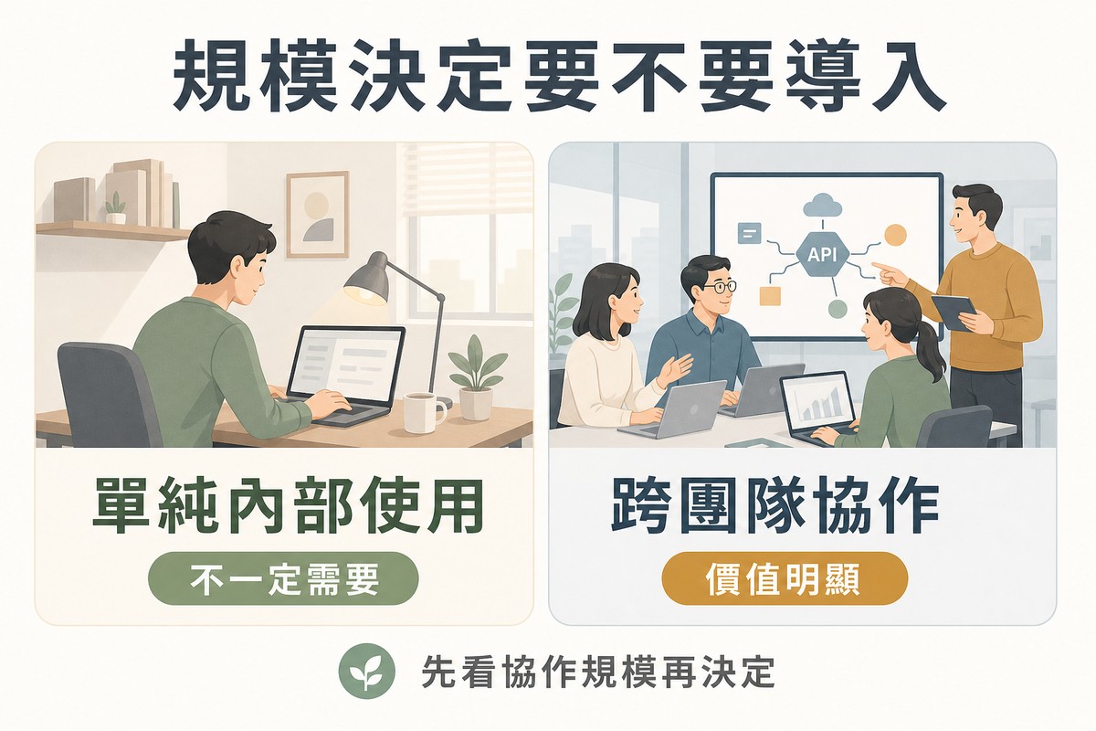 左側畫單一個人在小房間工作代表單純內部使用不一定需要，右側畫多人跨團隊協作討論代表跨團隊協作價值明顯