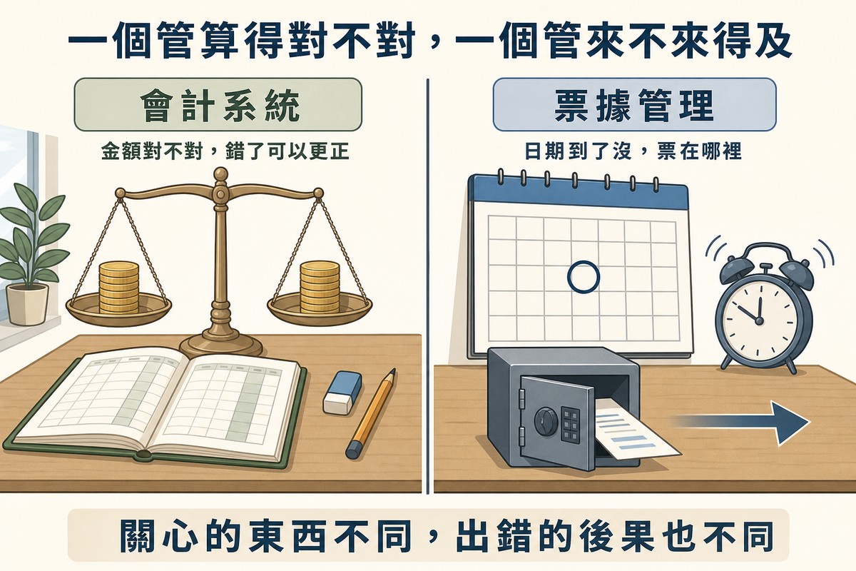 左桌是平衡的天秤與整齊的帳本並備有橡皮擦,右桌是圈了日期的月曆、響鈴的鬧鐘與保險箱且沒有橡皮擦