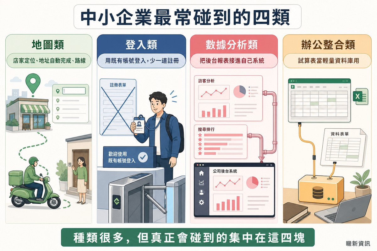 四欄插圖:店家定位與外送路線、註冊表單被打叉改用既有帳號通過閘門、訪客分析與搜尋排行接進公司後台、試算表與表單接到儲存盒當輕量資料庫