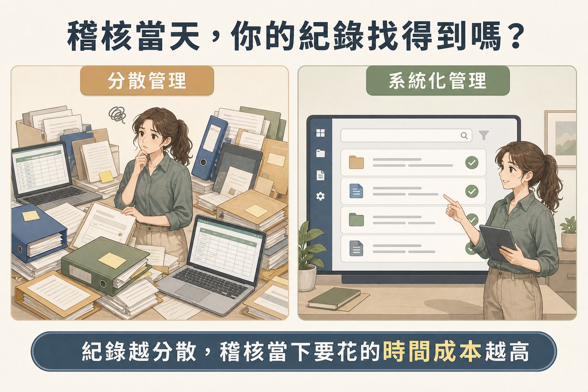 對照圖：左側一位女性在堆滿紙本資料夾與多個Excel視窗的桌面前露出困惑表情，標示分散管理；右側同一位女性站在單一整潔的系統畫面前自信地操作平板，畫面顯示幾筆已核取的紀錄，標示系統化管理；底部橫幅寫著紀錄越分散、稽核當下要花的時間成本越高