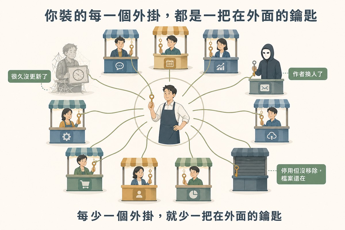 店主站在中央手持鑰匙,多條線連向周圍的攤位,其中一攤佈滿蜘蛛網、一攤攤主被戴面具的人取代、一攤已拉下鐵門但鑰匙仍掛著