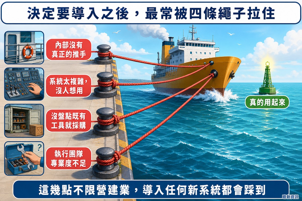港口插圖：船已發動要出海卻被四條紅色纜繩繫在碼頭上，四個繫纜樁分別標示內部沒有推手、系統太複雜沒人想用、沒盤點既有工具就採購、執行團隊專業度不足