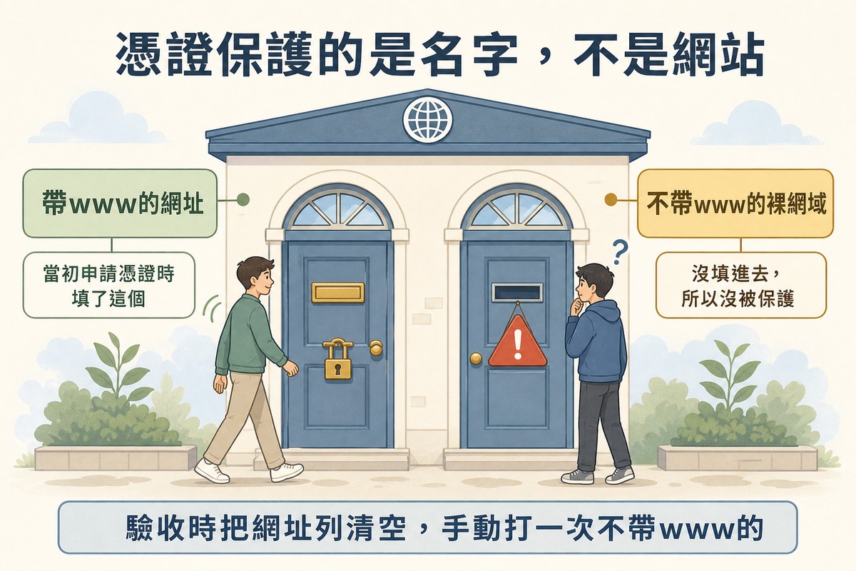 同一棟建築有兩扇門,左門有名牌與鎖訪客順利進入,右門名牌空白沒有鎖並掛著紅色警告三角形,訪客被擋在門外