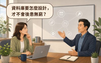 兩位專業人士在會議室對話，左側女性業主提出對話框問題「資料庫要怎麼設計，才不會後患無窮？」，右側男性顧問手指向白板，白板上有資料表、金鑰、連結、資料夾、齒輪、勾選等六個圖示以虛線相連
