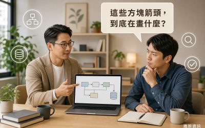 男子在辦公室指著筆電螢幕上的系統架構圖方塊與箭頭，向對面的男子解說；聽者手托下巴露出困惑但認真思考的表情，上方對話框寫著「這些方塊箭頭，到底在畫什麼？」