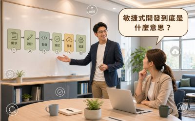 會議室中，男性工程師站在白板前，白板上畫著需求、設計、開發、測試、部署、維護六個連續色塊的流程圖，女性企業主坐在桌邊聆聽，上方有對話框寫著「敏捷式開發到底是什麼意思？」