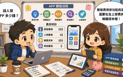 請人寫 APP 費用評估與上架維護成本示意圖